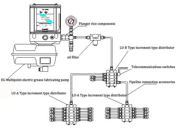 Centralized-Automatic-Lubrication-System