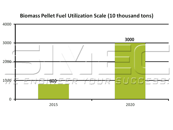 biomass-pellet-utilization-development