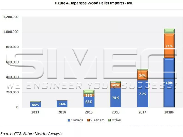 figure-4-japanese-wood-pellet-imports-mt