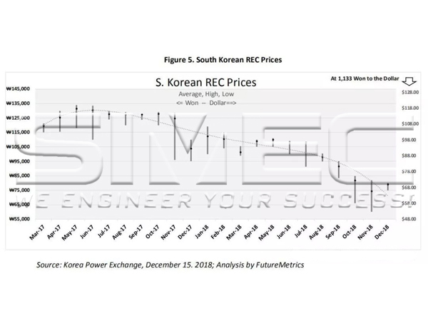 figure-5-south-korean-rec-prices