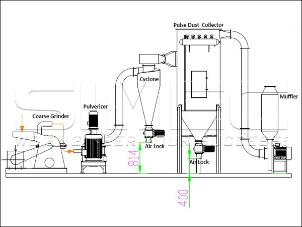 integrated-coarse-grinder-pulverizer-flow-diagram