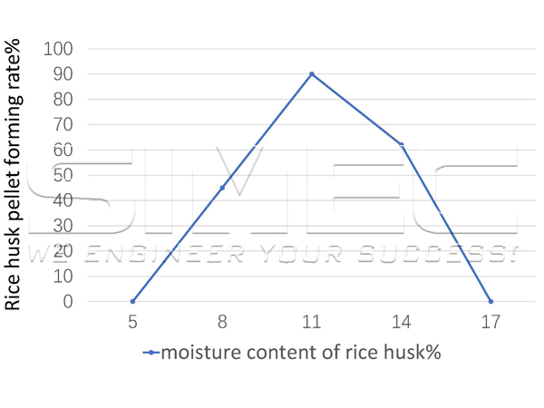 Pellet-Forming-Rate-and-Moisture-Content-1