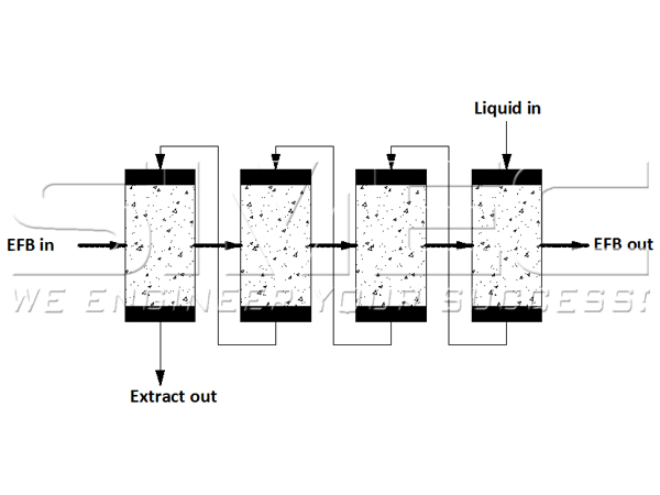 SIMEC-CC-Leaching-of-Palm-EFB