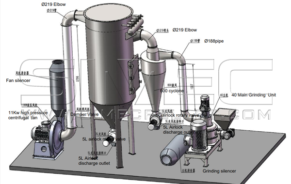 The 3d Drawing of Ultra Fine Pulverizer