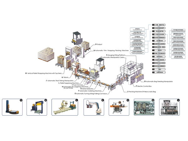 automatic-bagging-flow-chart