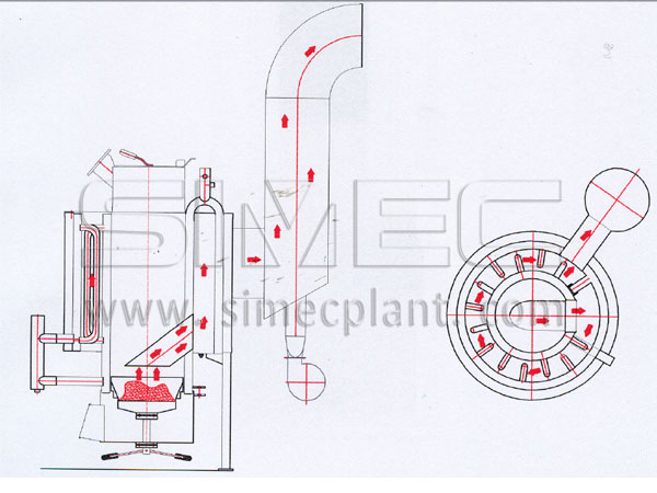 Combustion Furnace