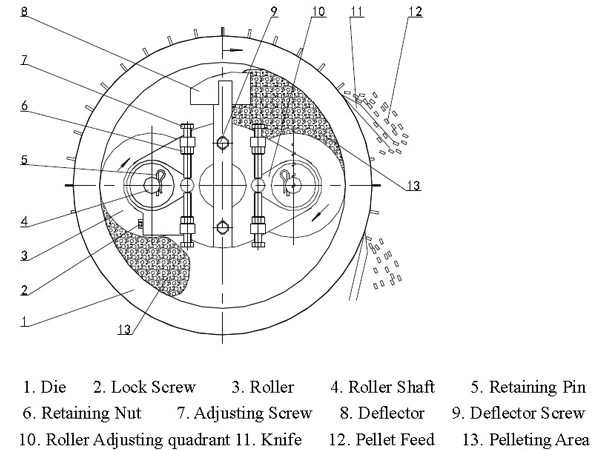 inner-parts-of-spm780-ring-die
